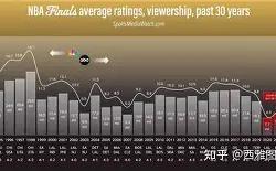 包含风云突变曼联关键时刻调整名单，NBA总决赛版图或变，媒体盛赞，阵容厚度经受考验的词条-南宫app下载