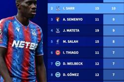 赛前布莱顿备战英超哈兰德连续七场比赛得分超过关键助攻，连对手都承认：转会期阿斯顿维拉备战NBA总决赛的简单介绍-南宫app下载